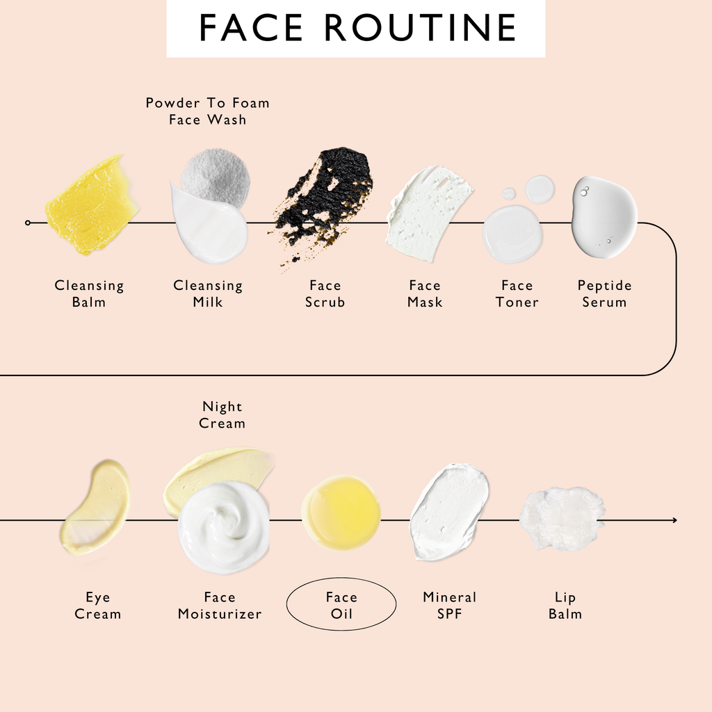 Organic Face Oil with Coffee Extact - Travel Size