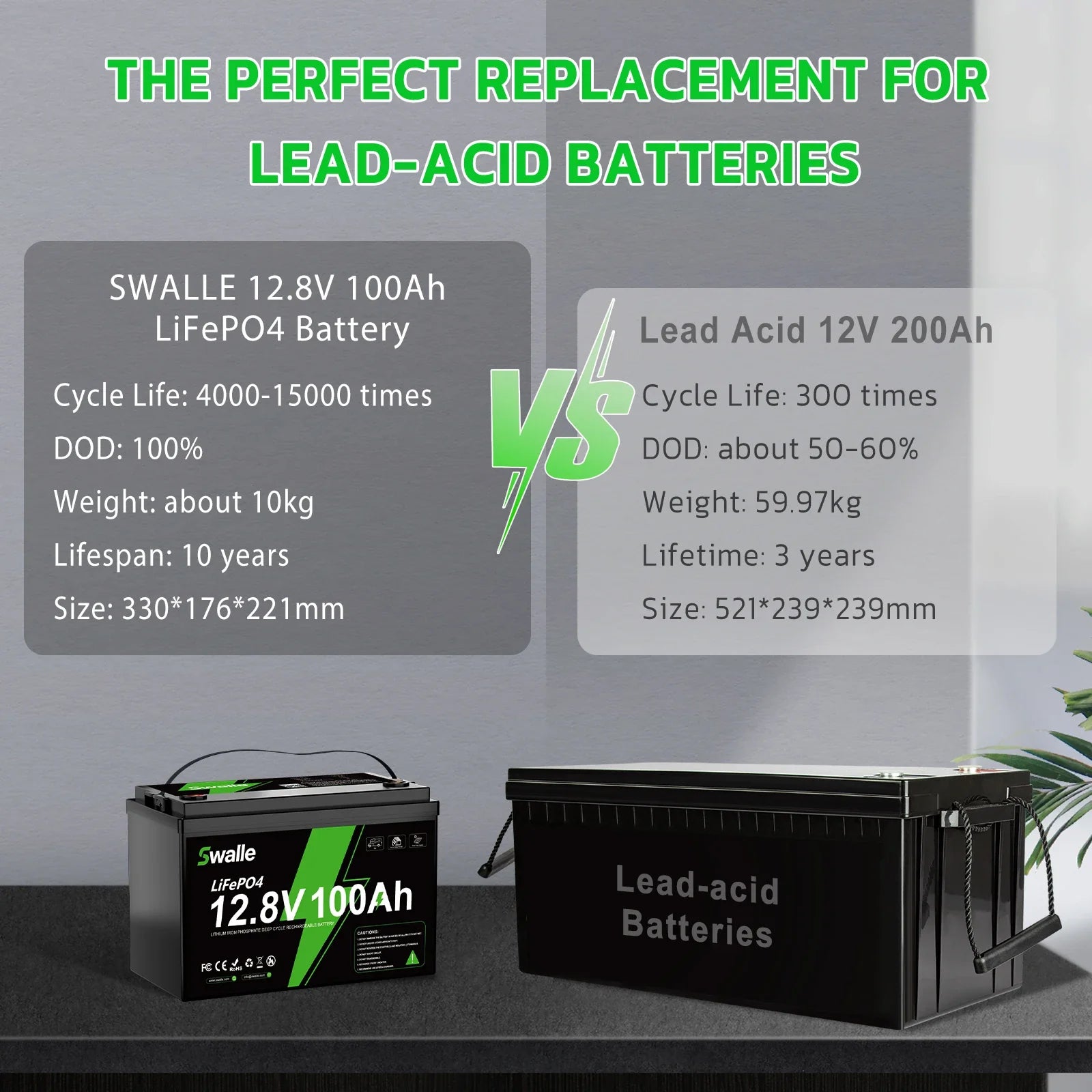 Lifepo4 Battery 12V 100Ah 200Ah 300Ah 100 300 200Ah Deep Cycle 12.8V Solar 24V 12V Lithium Ion Battery Pack With Bms