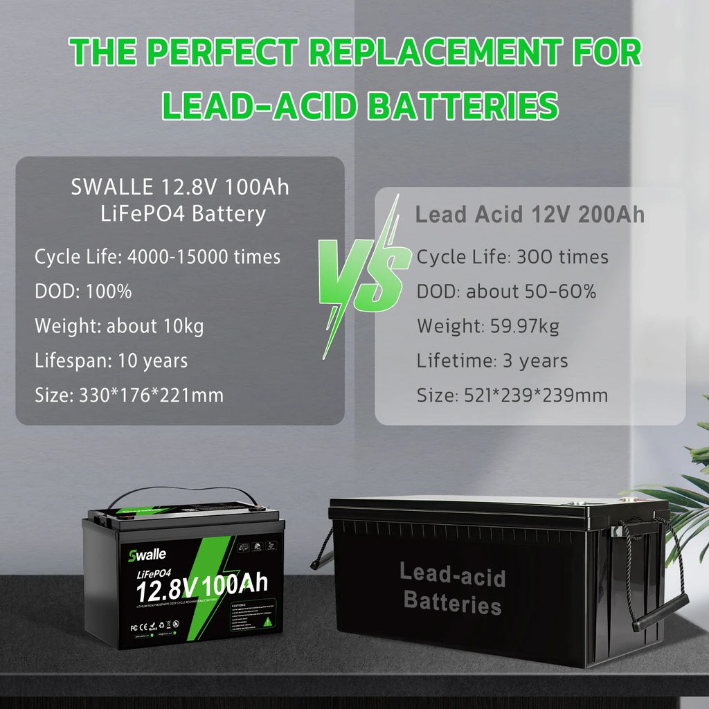 Bluetooth 12v 24v 48v 51.2v 100ah 200ah 300ah 400ah Boat Car Golf Cart Solar Lithium Ion Phosphate Lifepo4 Battery